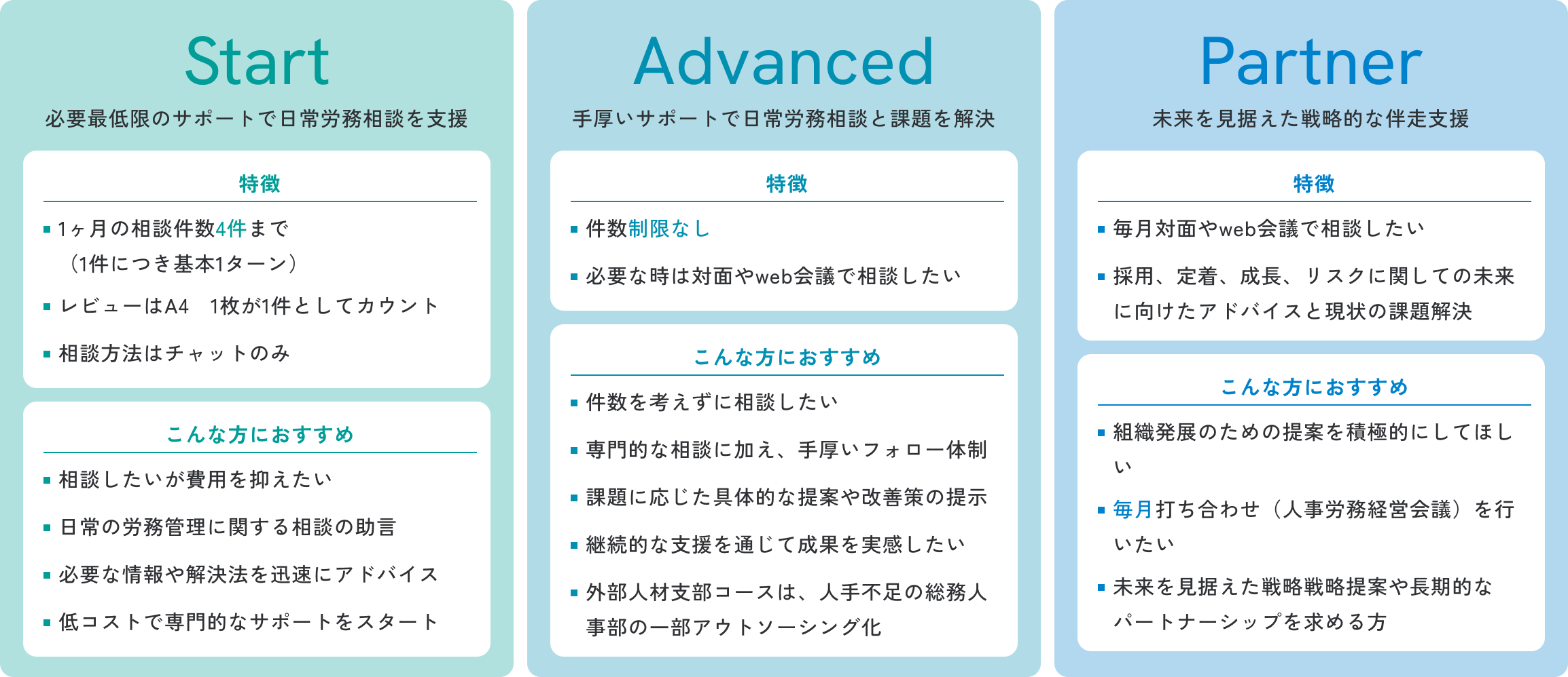 労務相談顧問