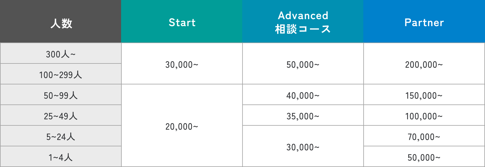 労務相談顧問