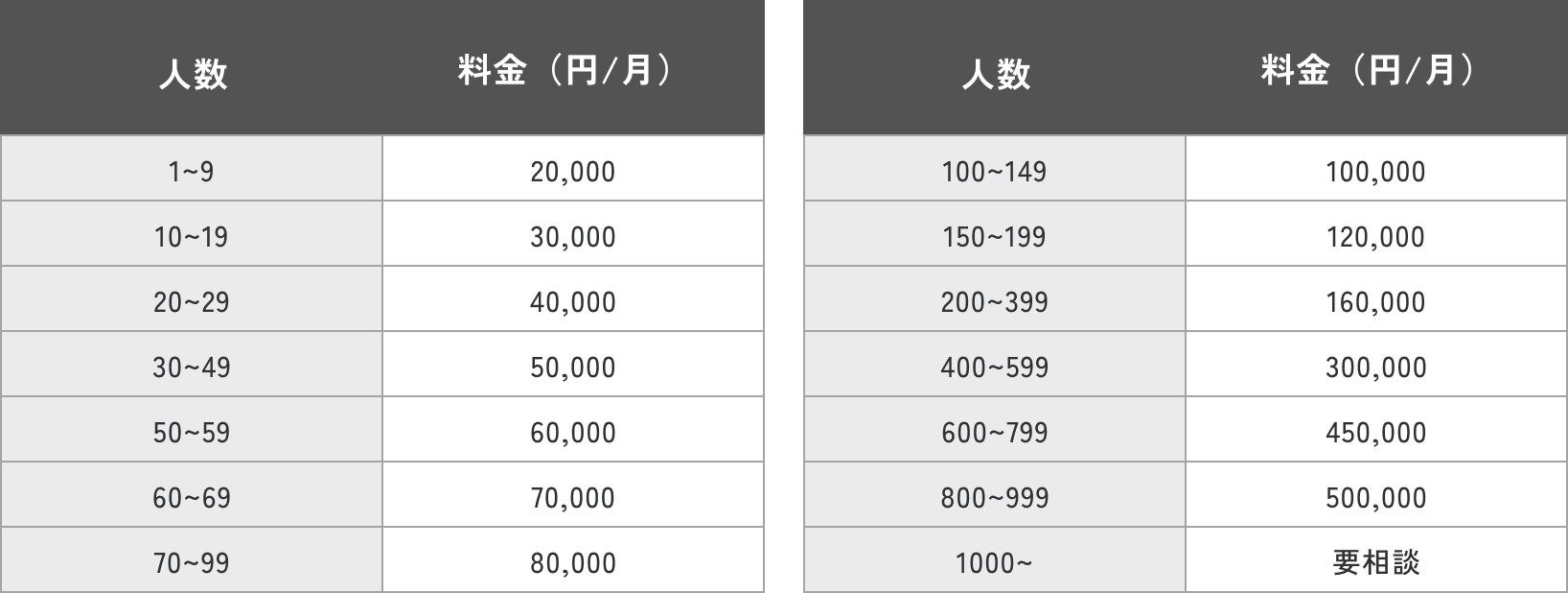 アウトソーシング顧問