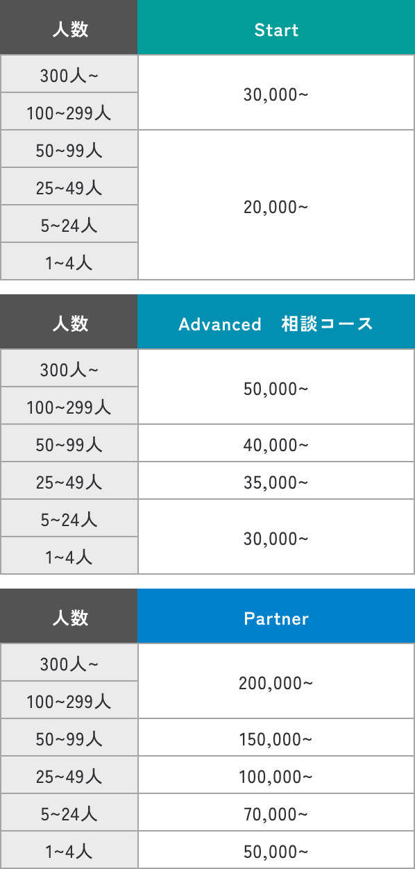 労務相談顧問