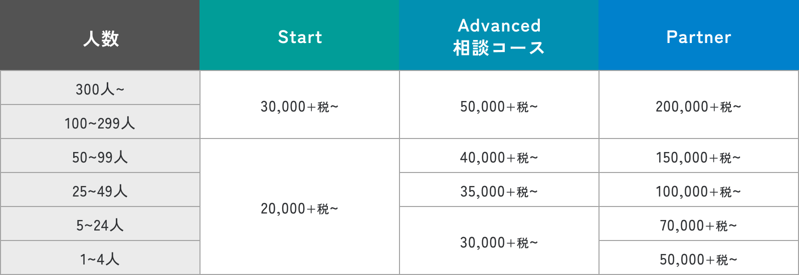 労務相談顧問