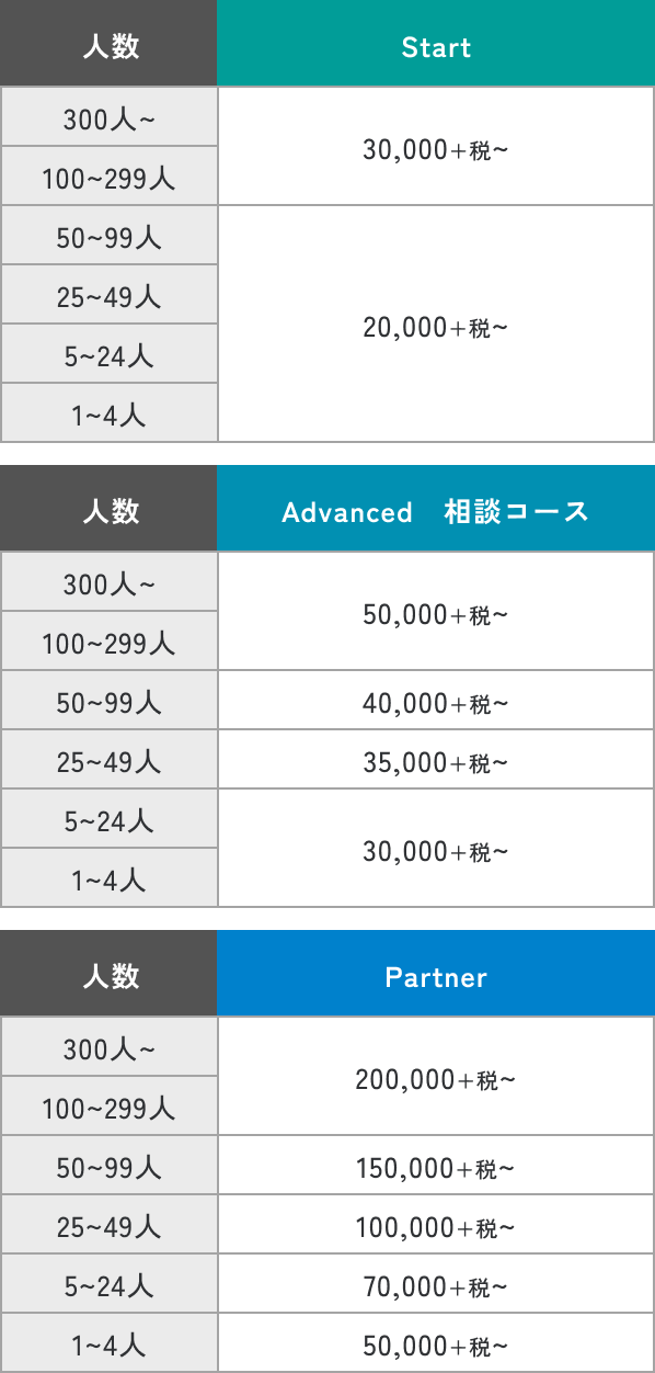 労務相談顧問